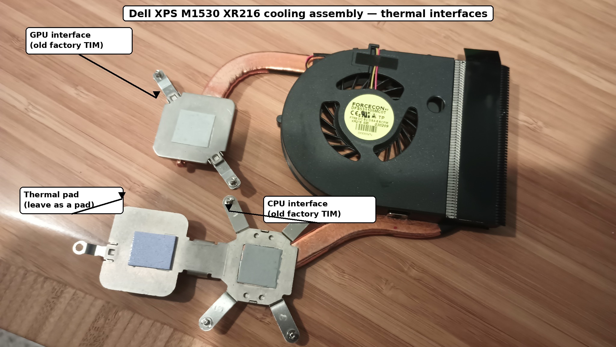 Annotated photo of the Dell XR216 cooling assembly for the XPS M1530, laid out on a bench. The black blower fan and its aluminum fin stack sit at the right, with copper heat pipes running left to two contact brackets. The upper bracket is labeled as the GPU interface with old factory thermal compound on it. The lower spider-shaped bracket carries the CPU interface, also with old factory compound, and beside it a blue-grey soft thermal pad labeled leave as a pad.